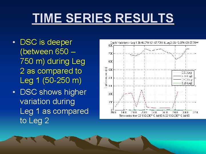 TIME SERIES RESULTS • DSC is deeper (between 650 – 750 m) during Leg