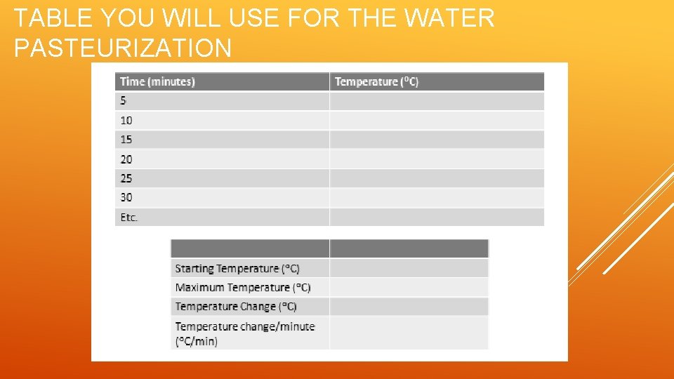 TABLE YOU WILL USE FOR THE WATER PASTEURIZATION 