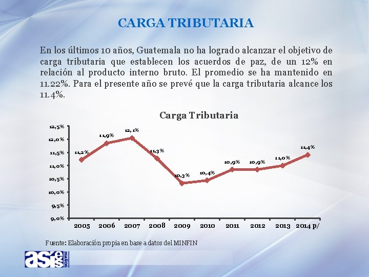 CARGA TRIBUTARIA En los últimos 10 años, Guatemala no ha logrado alcanzar el objetivo