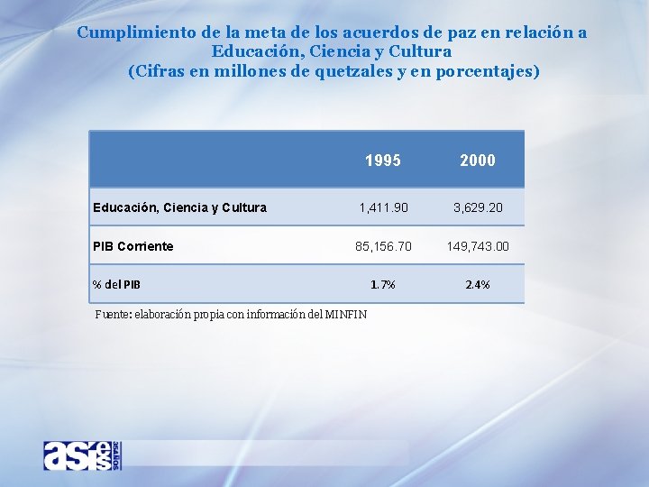 Cumplimiento de la meta de los acuerdos de paz en relación a Educación, Ciencia