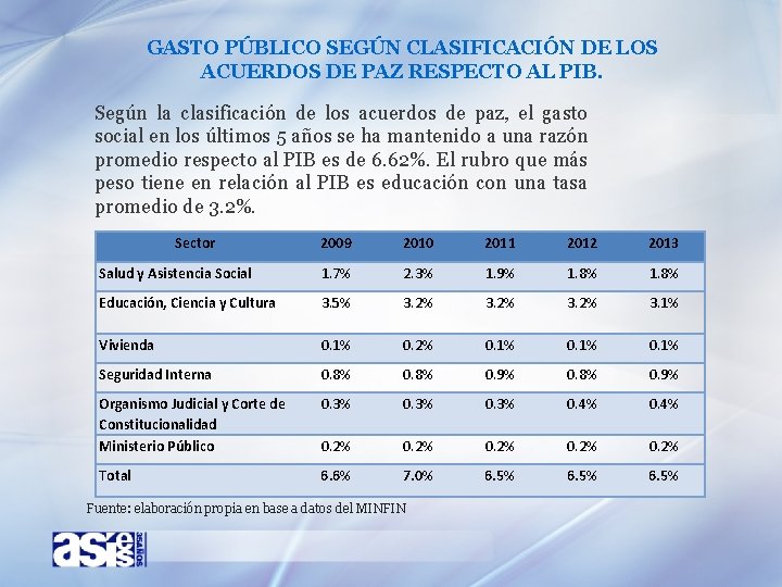 GASTO PÚBLICO SEGÚN CLASIFICACIÓN DE LOS ACUERDOS DE PAZ RESPECTO AL PIB. Según la