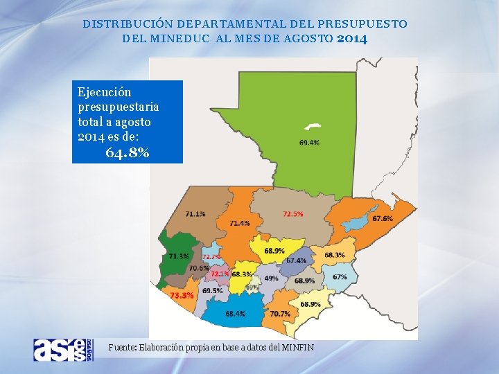 DISTRIBUCIÓN DEPARTAMENTAL DEL PRESUPUESTO DEL MINEDUC AL MES DE AGOSTO 2014 Ejecución presupuestaria total