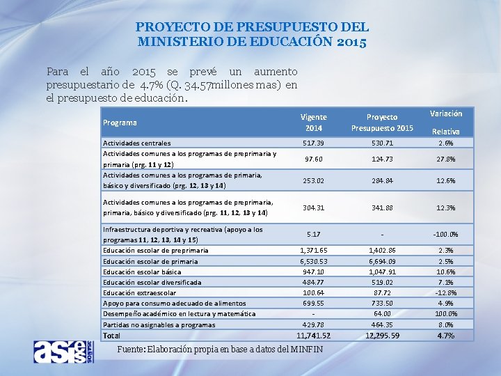 PROYECTO DE PRESUPUESTO DEL MINISTERIO DE EDUCACIÓN 2015 Para el año 2015 se prevé