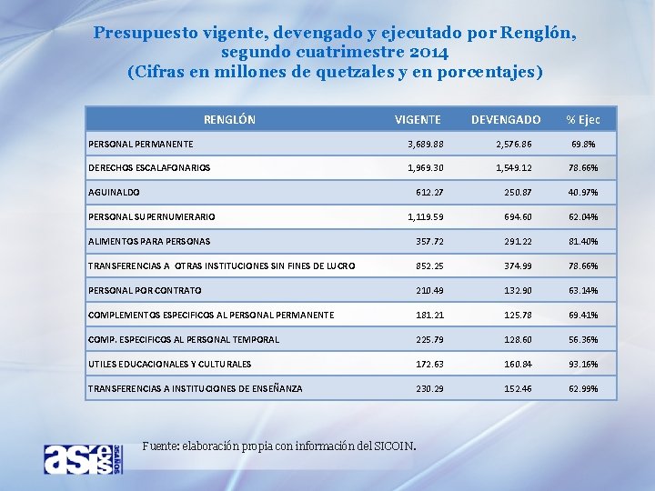 Presupuesto vigente, devengado y ejecutado por Renglón, segundo cuatrimestre 2014 (Cifras en millones de