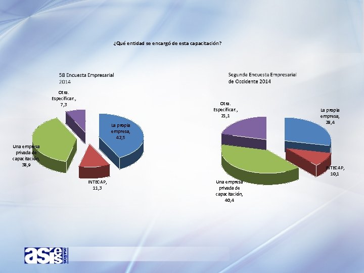 ¿Qué entidad se encargó de esta capacitación? Otra. Especificar. , 7, 3 Otra. Especificar.