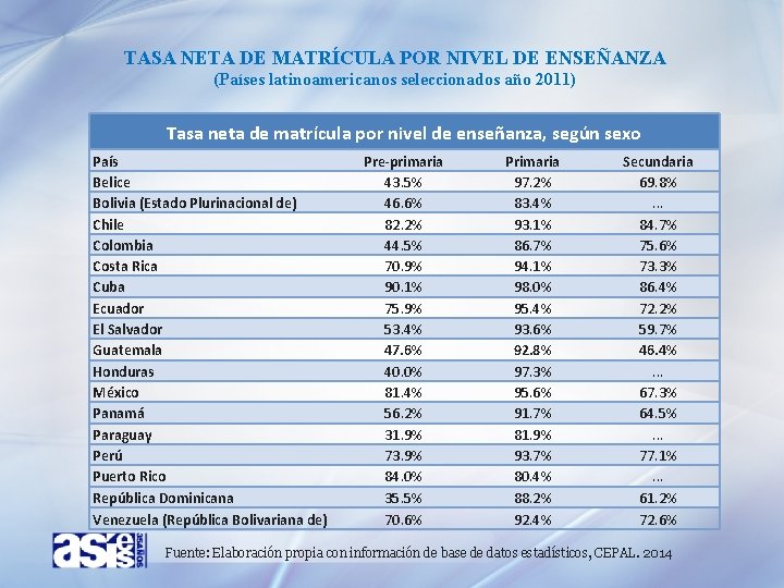 TASA NETA DE MATRÍCULA POR NIVEL DE ENSEÑANZA (Países latinoamericanos seleccionados año 2011) Tasa