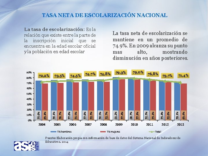 TASA NETA DE ESCOLARIZACIÓN NACIONAL La tasa de escolarización: Es la relación que existe