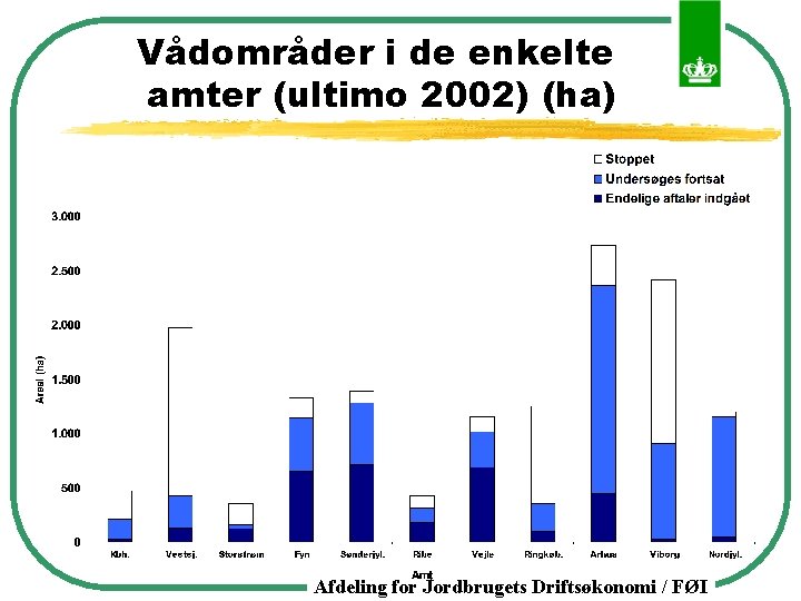 Vådområder i de enkelte amter (ultimo 2002) (ha) Afdeling for Jordbrugets Driftsøkonomi / FØI