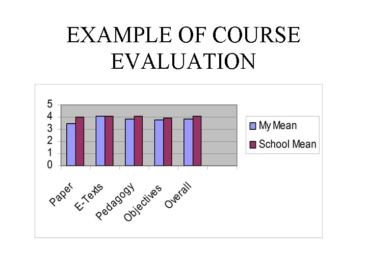 EXAMPLE OF COURSE EVALUATION 