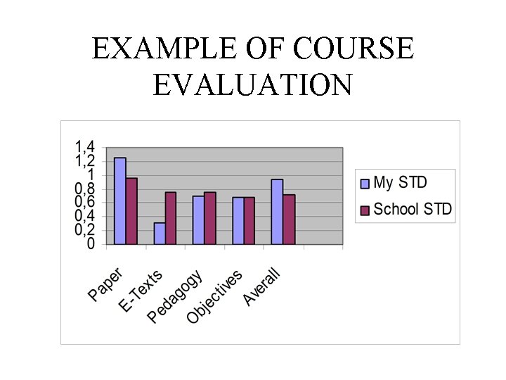 EXAMPLE OF COURSE EVALUATION 