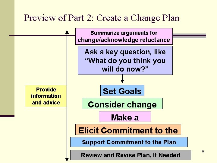 Preview of Part 2: Create a Change Plan Summarize arguments for change/acknowledge reluctance Ask