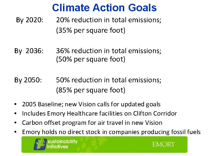 Climate Action Goals By 2020: 20% reduction in total emissions; (35% per square foot)