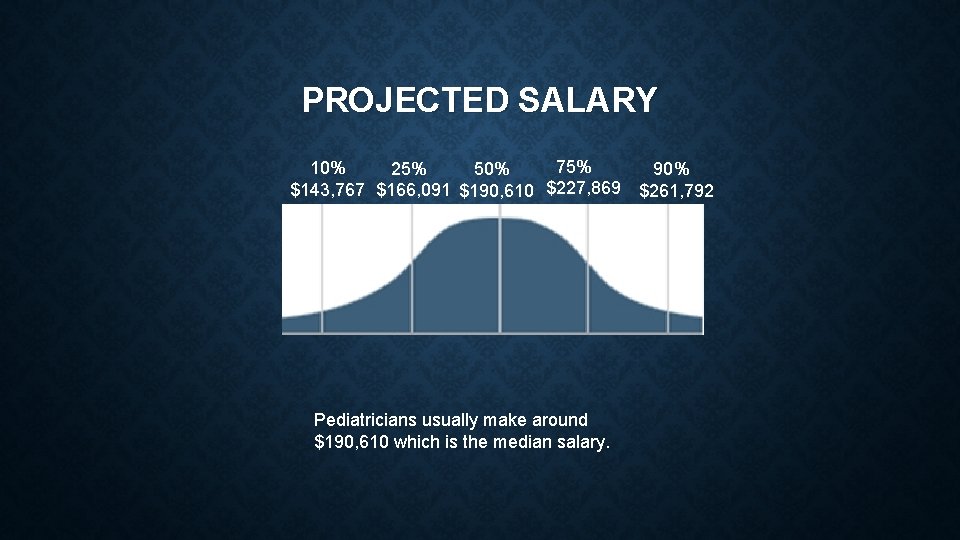 PROJECTED SALARY 75% 10% 25% 50% 90% $143, 767 $166, 091 $190, 610 $227,