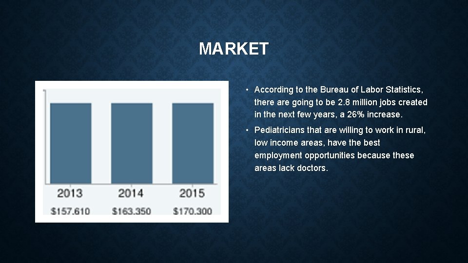 MARKET • According to the Bureau of Labor Statistics, there are going to be