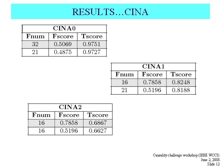 RESULTS…CINA Causality challenge workshop (IEEE WCCI) June 2, 2008. Slide 12 