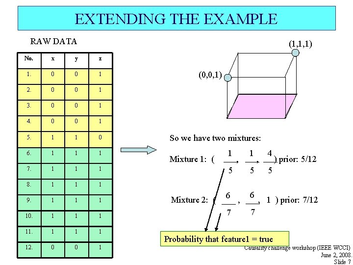 EXTENDING THE EXAMPLE RAW DATA (1, 1, 1) No. x y z 1. 0