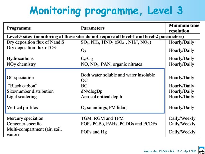 Monitoring programme, Level 3 Wenche Aas, EUSAAR Ko. M, 19 -21 April 2006 