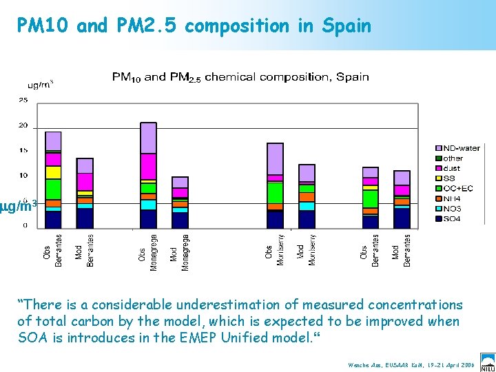 PM 10 and PM 2. 5 composition in Spain mg/m 3 “There is a