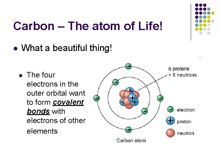 Carbon – The atom of Life! l What a beautiful thing! l The four