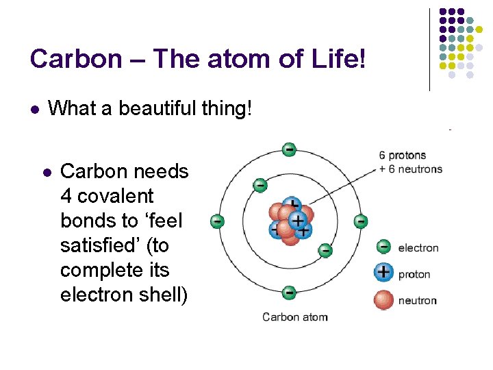 Carbon – The atom of Life! l What a beautiful thing! l Carbon needs