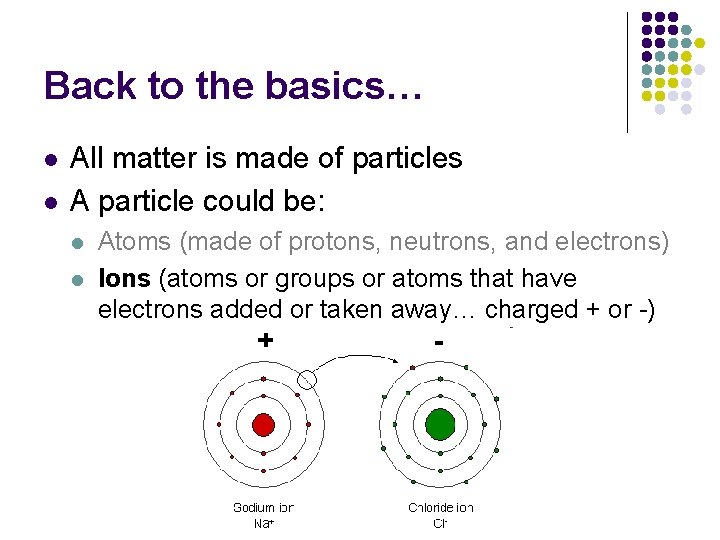 Back to the basics… l l All matter is made of particles A particle