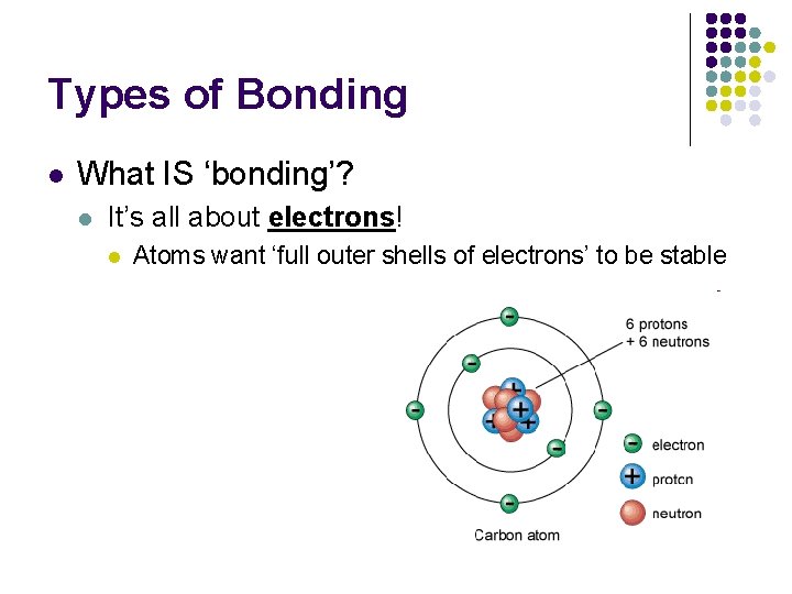 Types of Bonding l What IS ‘bonding’? l It’s all about electrons! l Atoms