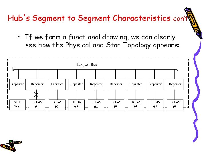 Hub's Segment to Segment Characteristics con’t • If we form a functional drawing, we