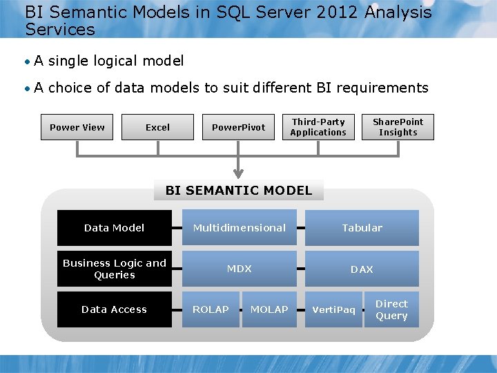 BI Semantic Models in SQL Server 2012 Analysis Services • A single logical model BI Semantic Models in SQL Server 2012 Analysis Services • A single logical model