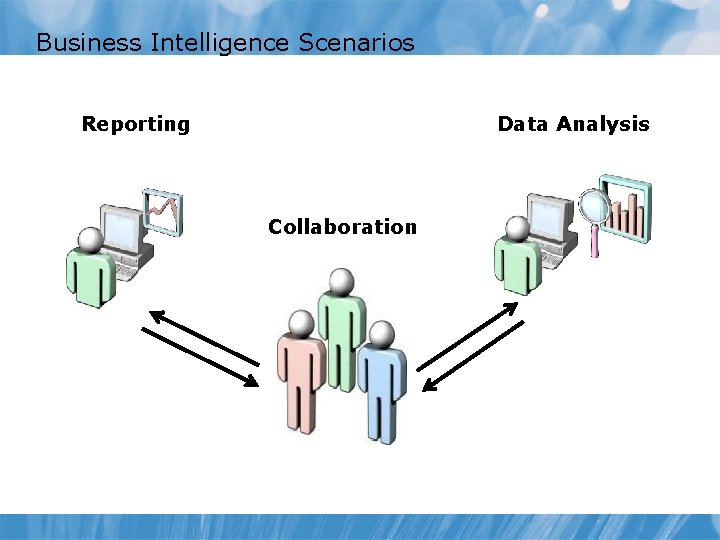 Business Intelligence Scenarios Reporting Data Analysis Collaboration Business Intelligence Scenarios Reporting Data Analysis Collaboration