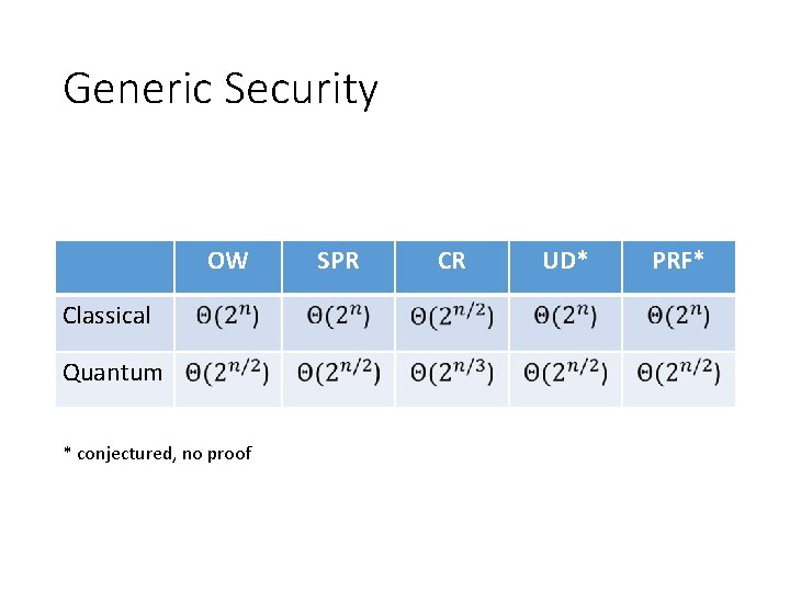 Generic Security OW Classical Quantum * conjectured, no proof SPR CR UD* PRF* 