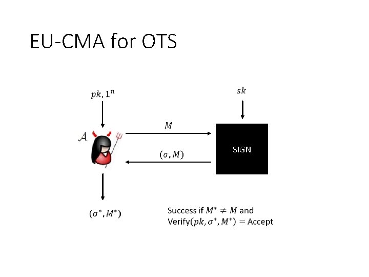 EU-CMA for OTS SIGN 