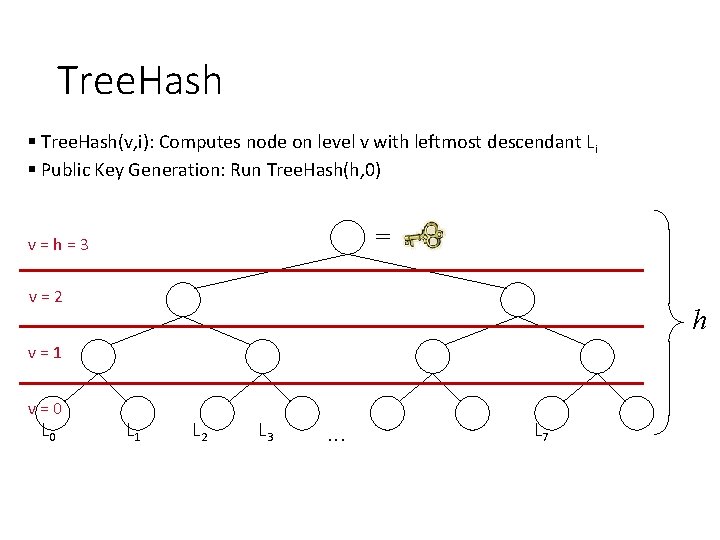 Tree. Hash § Tree. Hash(v, i): Computes node on level v with leftmost descendant