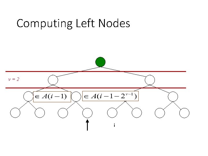 Computing Left Nodes v=2 i 