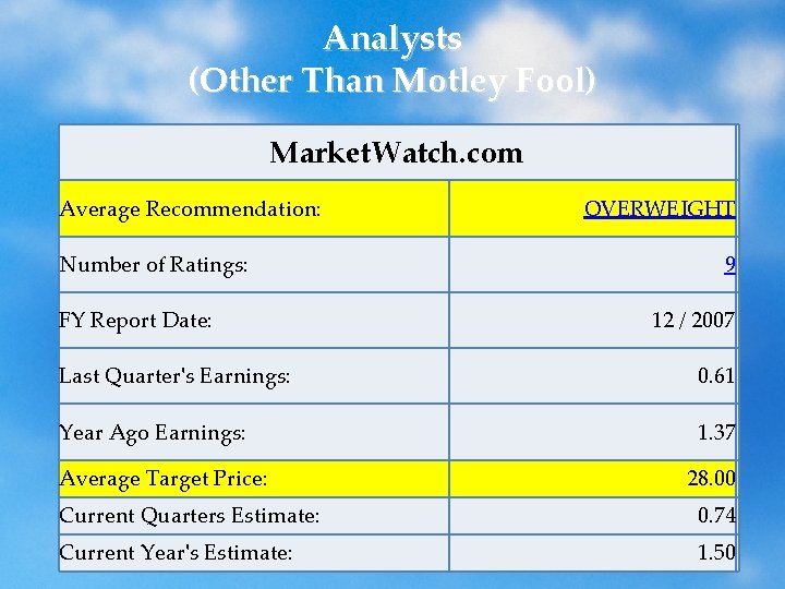 Analysts (Other Than Motley Fool) Market. Watch. com Average Recommendation: Number of Ratings: FY