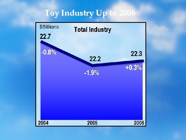 Toy Industry Up to 2006 