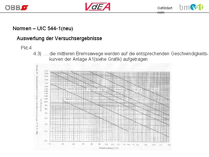 Gefördert vom Normen – UIC 544 -1(neu) Auswertung der Versuchsergebnisse Pkt. 4 4. 3)