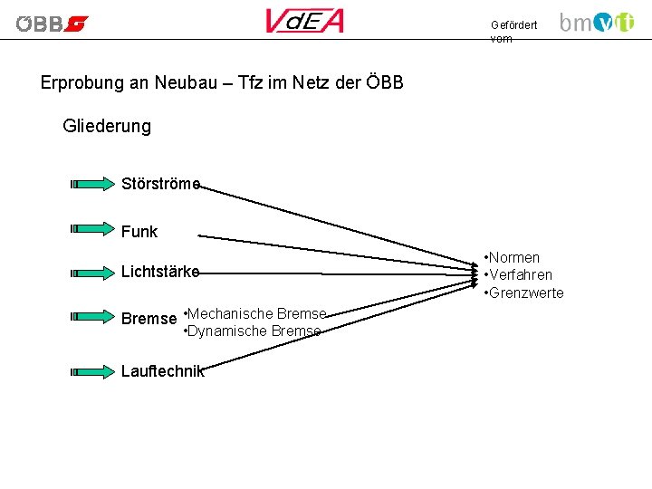 Gefördert vom Erprobung an Neubau – Tfz im Netz der ÖBB Gliederung Störströme Funk