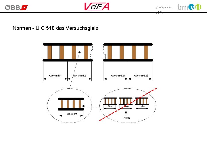 Gefördert vom Normen - UIC 518 das Versuchsgleis 