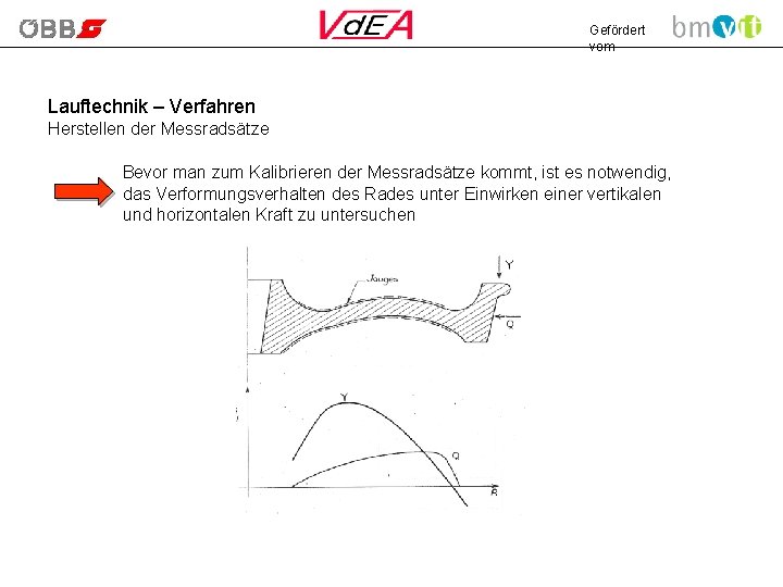 Gefördert vom Lauftechnik – Verfahren Herstellen der Messradsätze Bevor man zum Kalibrieren der Messradsätze