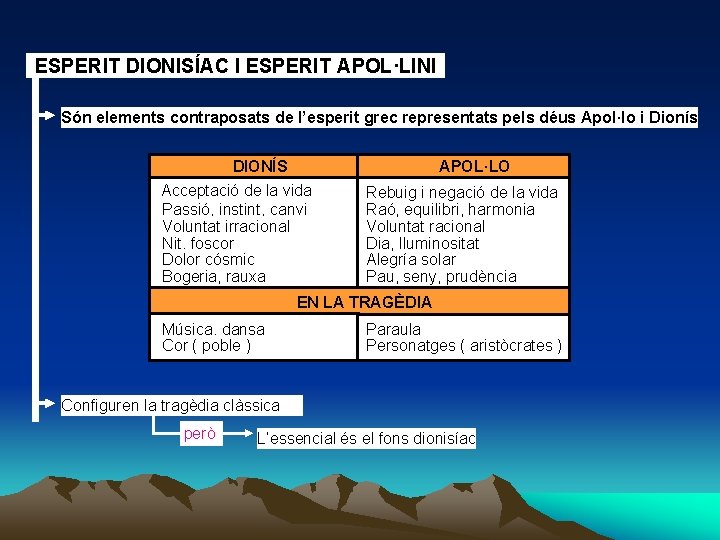 ESPERIT DIONISÍAC I ESPERIT APOL·LINI Són elements contraposats de l’esperit grec representats pels déus