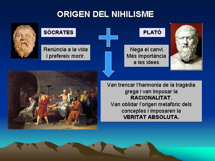 ORIGEN DEL NIHILISME SÒCRATES Renúncia a la vida i prefereix morir. PLATÓ Nega el