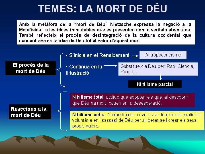 TEMES: LA MORT DE DÉU Amb la metàfora de la “mort de Déu” Nietzsche