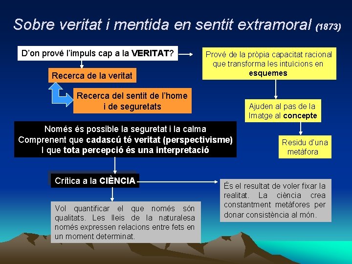 Sobre veritat i mentida en sentit extramoral (1873) D’on prové l’impuls cap a la