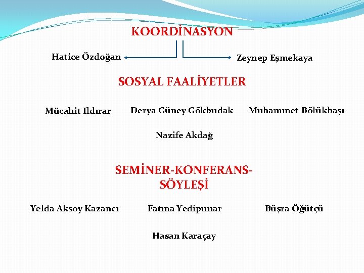 KOORDİNASYON Hatice Özdoğan Zeynep Eşmekaya SOSYAL FAALİYETLER Derya Güney Gökbudak Mücahit Ildırar Muhammet Bölükbaşı