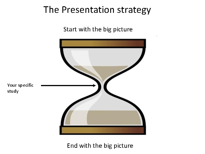 The Presentation strategy Start with the big picture Your specific study End with the