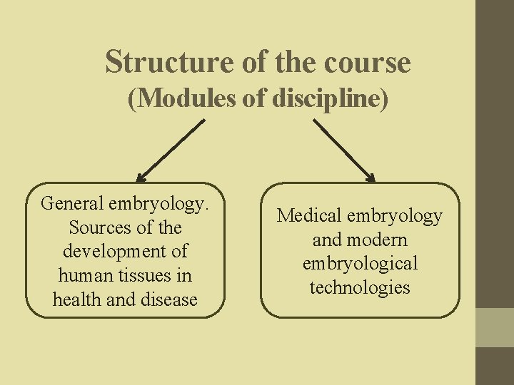 Structure of the course (Modules of discipline) General embryology. Sources of the development of