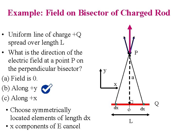 Example: Field on Bisector of Charged Rod • Uniform line of charge +Q spread