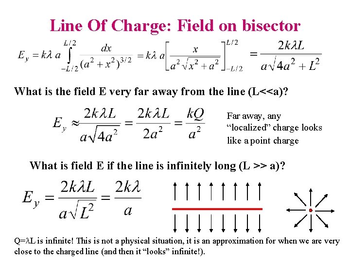 Line Of Charge: Field on bisector What is the field E very far away