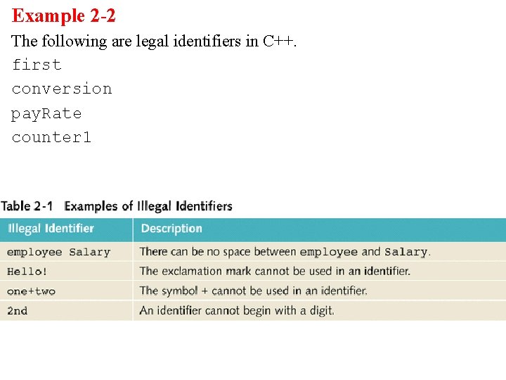 Example 2 -2 The following are legal identifiers in C++. first conversion pay. Rate Example 2 -2 The following are legal identifiers in C++. first conversion pay. Rate