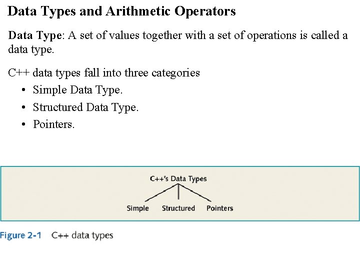 Data Types and Arithmetic Operators Data Type: A set of values together with a Data Types and Arithmetic Operators Data Type: A set of values together with a